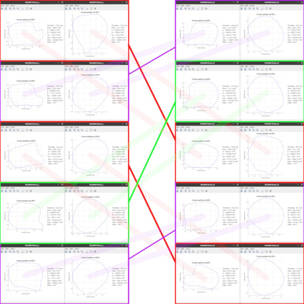 Matched cross-sections